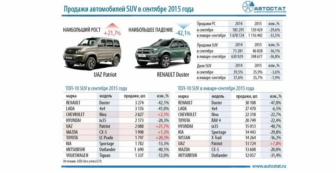 Самые продаваемые кроссоверы. Кроссовер марки бюджетный. Таблица кроссоверов. Список паркетников и внедорожников. Рейтинг автомобилей кроссоверов