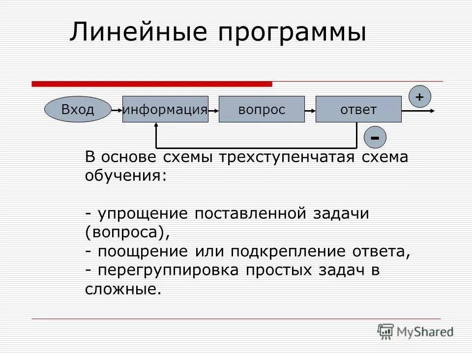 Программирование линейных алгоритмов на языке паскаль. Линейные программы задачи. Создание линейных программ. Программа на паскале линейный алгоритм. Линейные программы задачи.