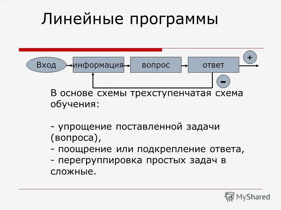 Линейная программа 5 класс