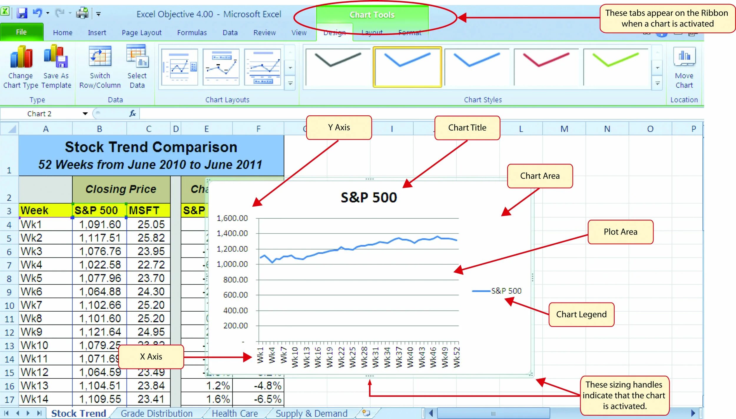 Microsoft excel. Analyzing data with excel. Data Analysis excel. Легенда диаграммы MS excel это. Data to excel