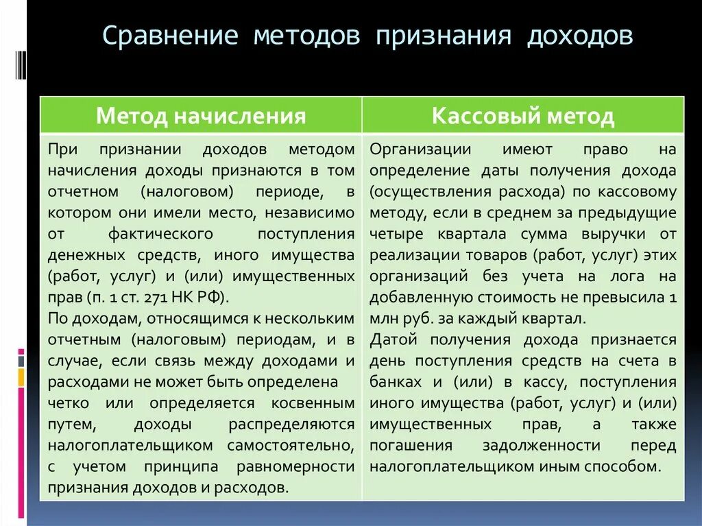 Методы учета доходов и расходов. Кассовый метод и метод начисления. Методы начисления доходов и расходов. Методы признания доходов и расходов.