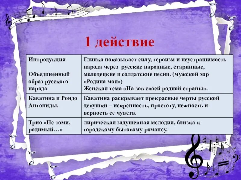 В каких сценах показано русское достоинство