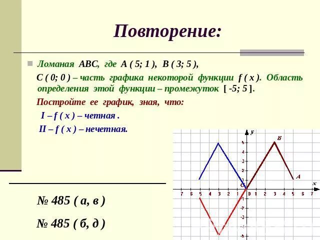 Четной является функция f x. Повторение. Функции и графики. Область определения некоторой функции. Ломаная АВС. Ломаная АВС где а 5 1 в 3 5.