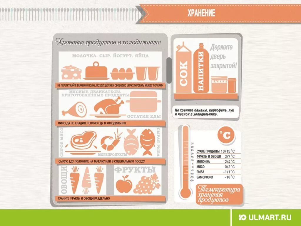 Можно хранить суши в холодильнике. Хранение продуктов. Правильное хранение продуктов. Схема хранения продуктов в холодильнике. Правильное хранение в холодильнике.