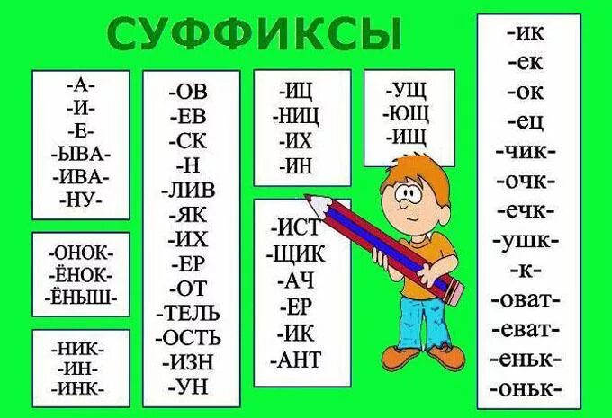 Слова 5 букв ет. Суффиксы в начальной школе таблица. Суффикс. Суфакс. Какие бывают суффиксы.