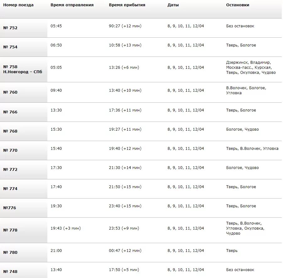 Расписание движения поезда с остановками. Электрички Москва Владимми.