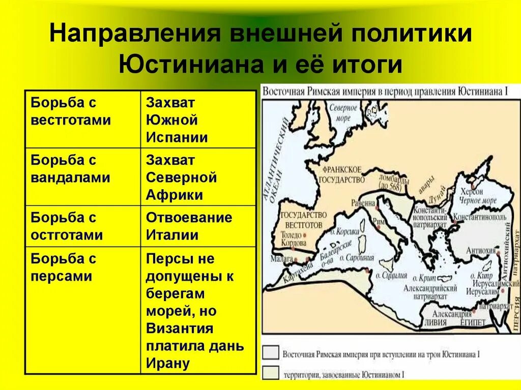 Внешняя политика Юстиниана таблица 6 класс. Внешняя политика правления Юстиниана 1. Внешняя политика Византии при Юстиниане. Византия при Юстиниане и Римская Империя. Итоги восточного направления