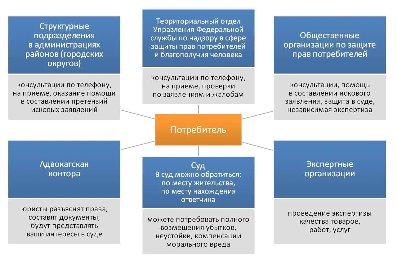 Можно обратиться в интернет