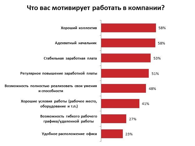Наиболее значимые работы