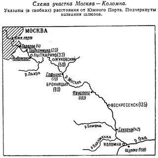 Длина реки москва