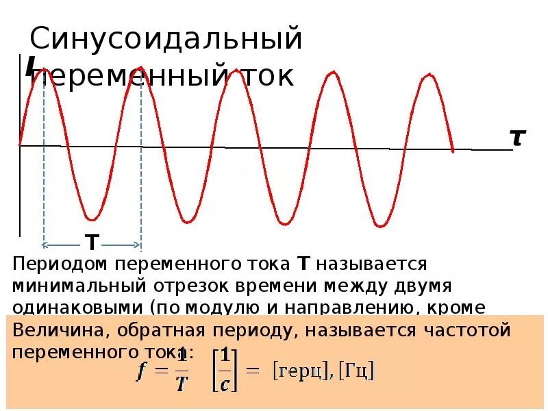 Переменный ток 50 Гц. Частота 50 Герц. Частота колебаний переменного тока. Период частота и амплитуда переменного тока.