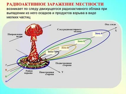 Название зоны заражения