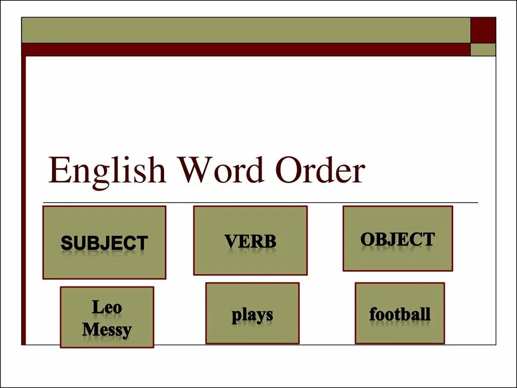 Marked word order. English Word order. English sentence Word order. Word order in sentences. Direct Word order in English.