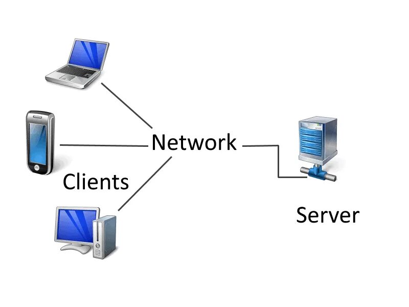 Схема клиент сервер. Технология клиент-сервер. Архитектура клиент-сервер. В технологии "клиент-сервер" клиент - это.