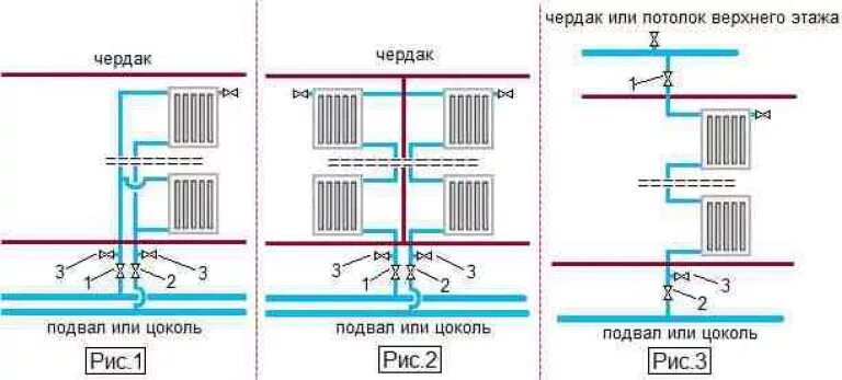 Стояки на последнем этаже. Система отопления в многоквартирном доме схема. Двухтрубная система отопления в МКД. Сливной кран системы отопления схема. Вертикальная стояковая схема системы отопления.