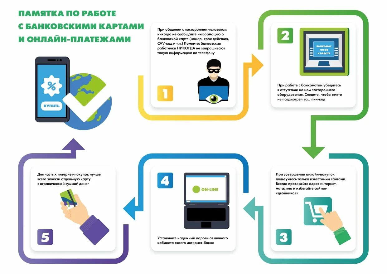 Безопасность карты интернет