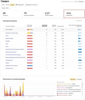 Провести аналитику