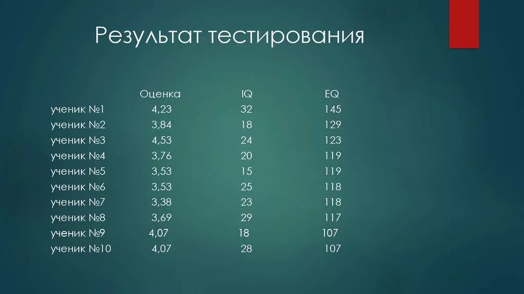 Тесты результат сразу. Результаты тестирования. Оценка по результатам тестирования. Оценка за тест. Оценка результатов теста.