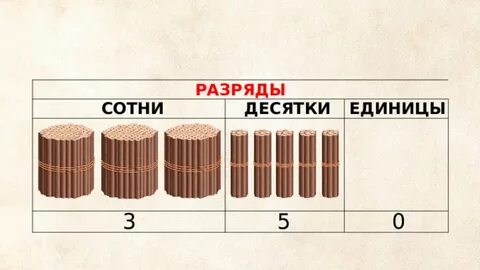 Сотни тысячи десятки 4 класс
