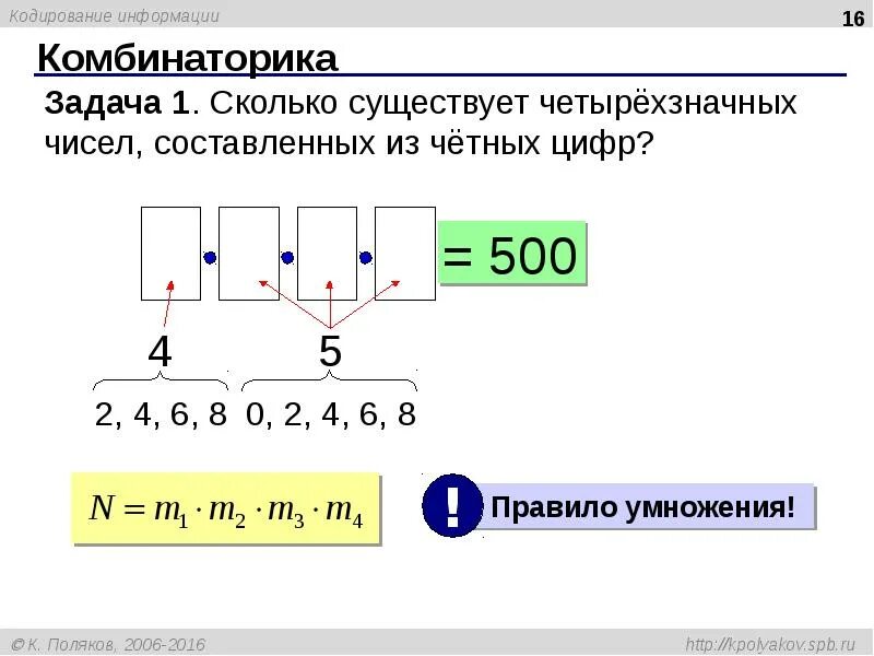 1 сколько существует четырехзначных чисел. Кодирование комбинаторика. сколько существует четырехзначных чисел составленных из четных цифр. сколько существует четырёх значных чисел составлены из честных цифр. сколько существует четырехзначных чисел.