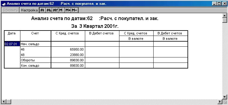 1 с анализ счета. Анализ счета. Анализ счета 68. Анализ счета 62. Анализ счета 60.