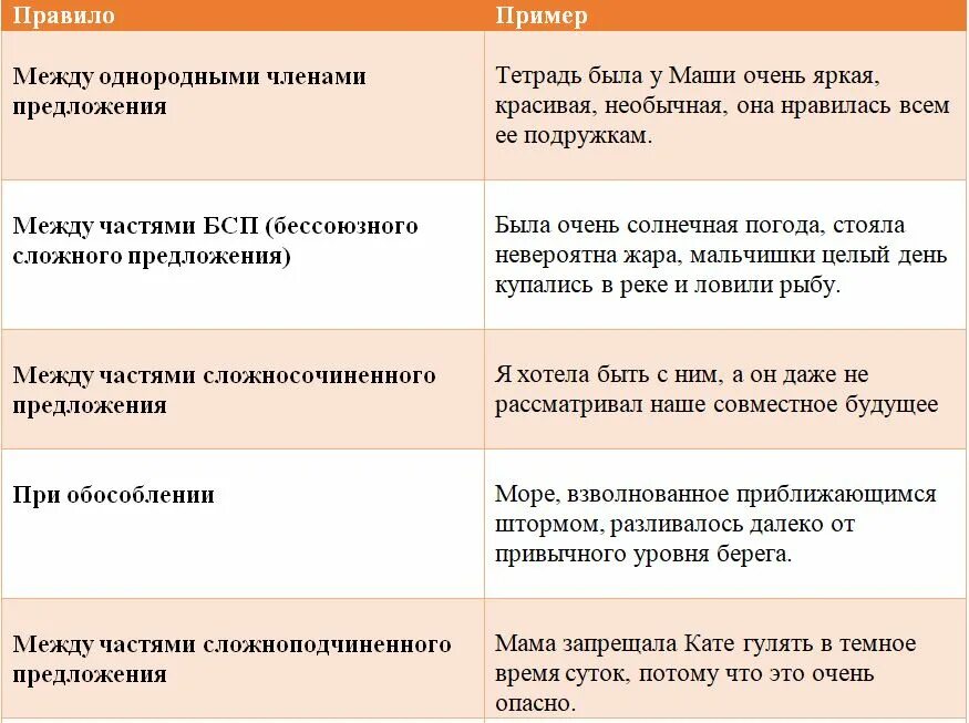 Знаки препинания при однородных приложениях. Предложения с однородными приложениями. Однородные приложения примеры. Пунктуация при однородных приложениях.