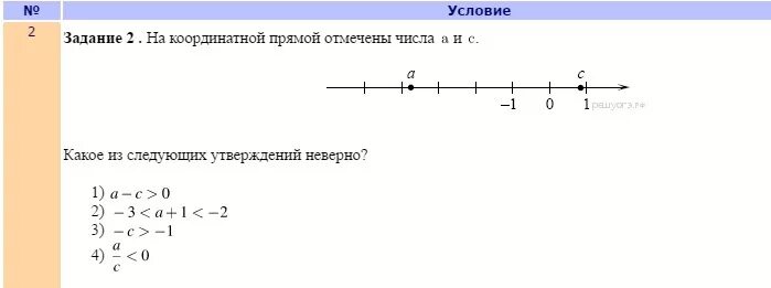 Отметьте на координатной прямой число 190. Отметьте на координатной прямой числа и. Отметь на координатной прямой числа. Метьте на координатной прямой число. Отметьте на координатной прямой число √178.