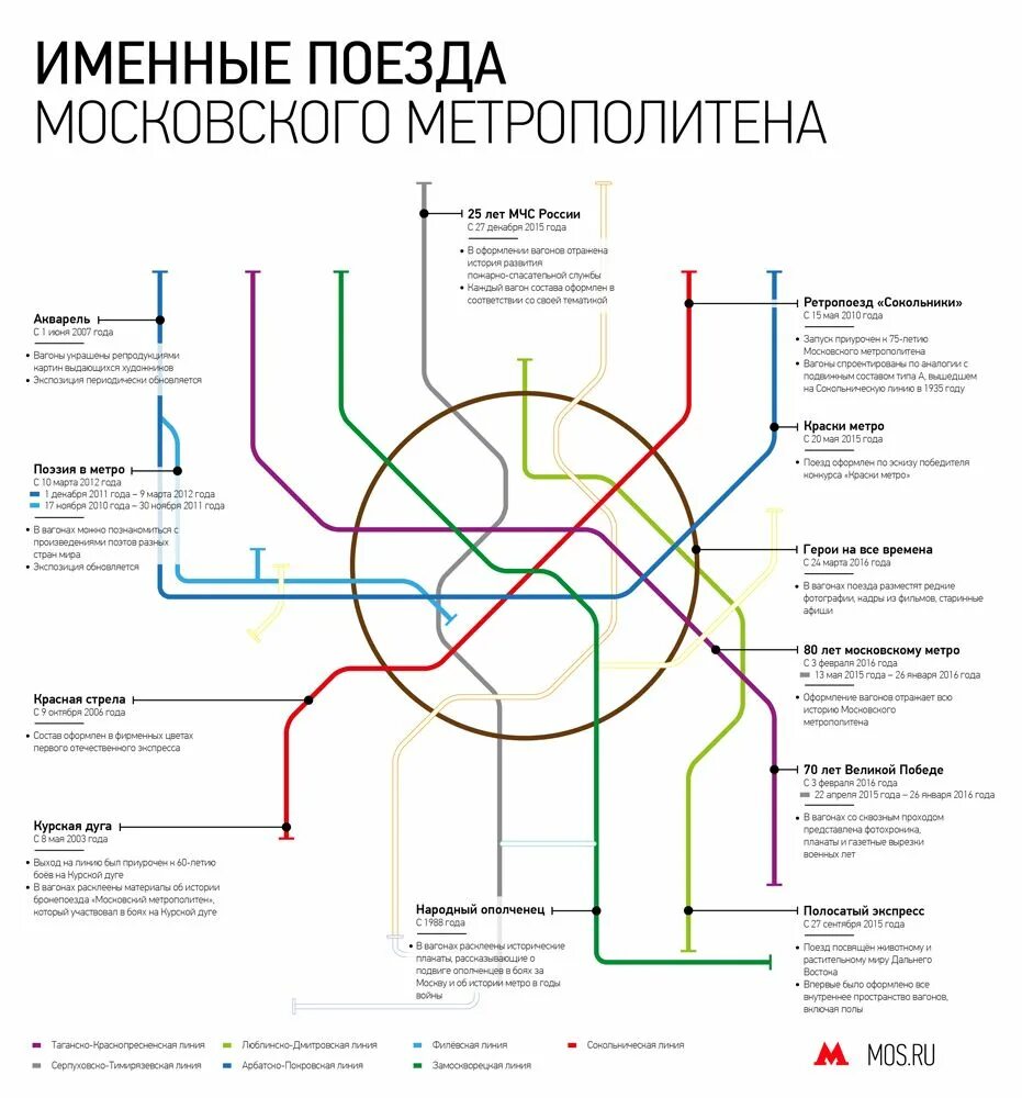 Сколько ездит метро. График Московского метрополитена. Схема Московского метрополитена. График метрополитена в Москве. Схема метро 2032 Москва.