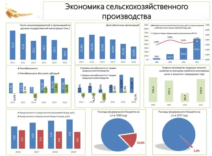 Влияние домохозяйств на экономику