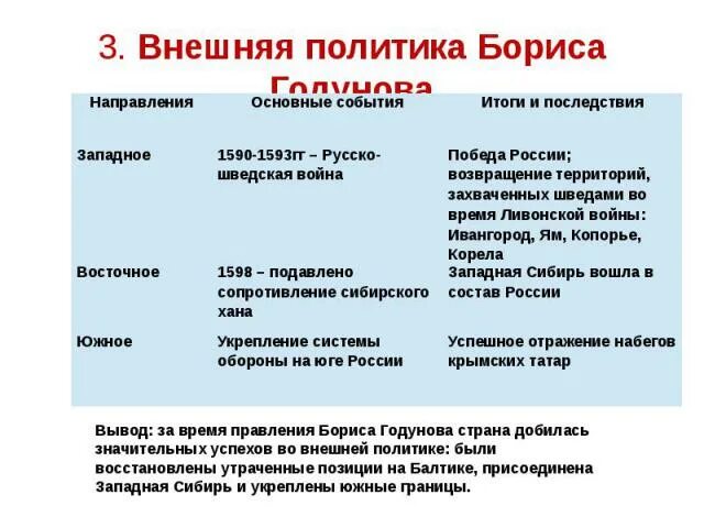 Направление внутренней политики бориса годунова. Внутренняя политика Годунова 7 класс. Внутренняя политика Годунова таблица. Внутренняя и внешняя политика Бориса Годунова события. Внутренняя политика Бориса Годунова мероприятия.