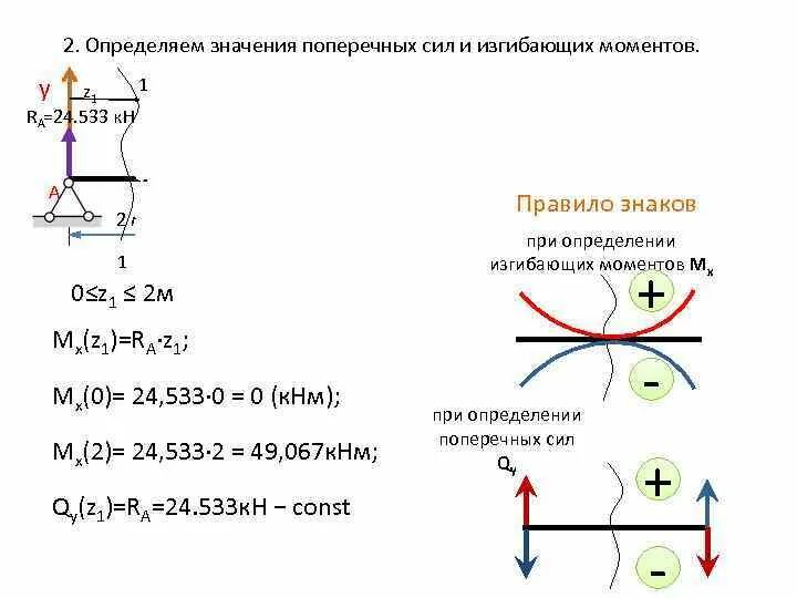 Правила сопромата. Правило знаков для поперечных сил и изгибающих моментов. Поперечная сила сопромат. Правило Заков поперечных си л. Знаки поперечной силы сопромат.