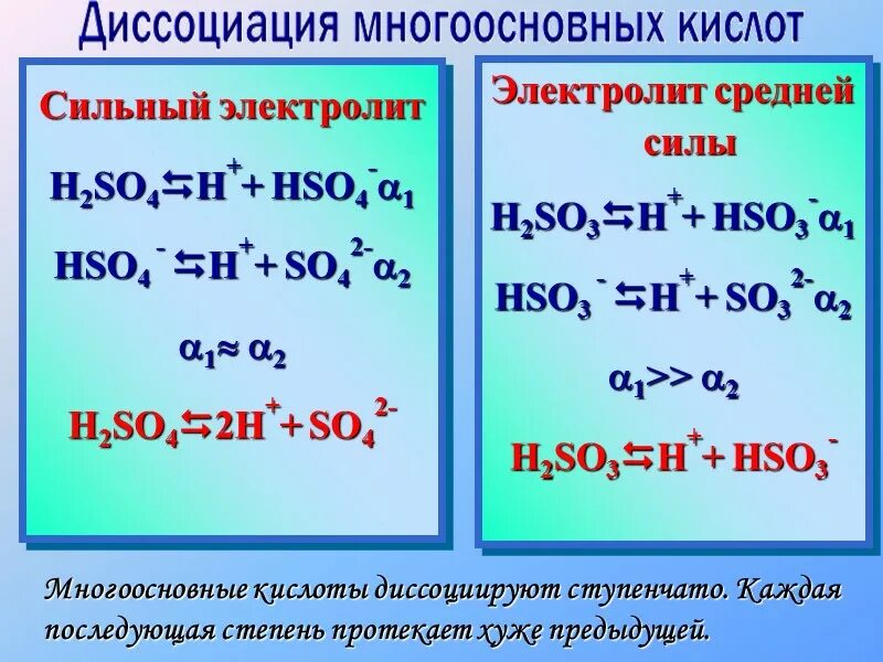 Диссоциация. Диссоциация многоосновных кислот. Соли многоосновных кислот. Ступенчатая диссоциация многоосновных кислот.