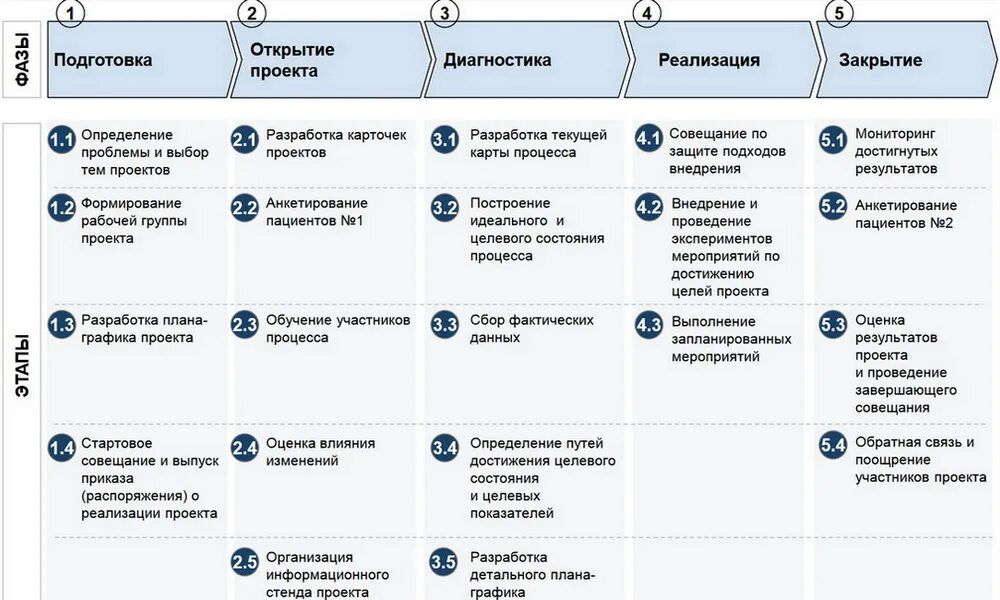 Реализация данных мероприятий. Чек лист проекта. Форма чек листа. Чек лист для организации проектов. Разработка чек-листа.