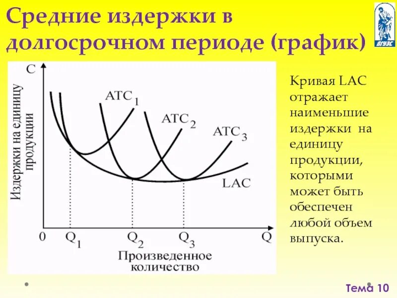 Применительно к долгосрочному периоду все издержки. График долгосрочных средних издержек фирмы. Средние издержки в долгосрочном периоде график. Издержки фирмы в краткосрочном периоде график. График предельных издержек в долгосрочном периоде.