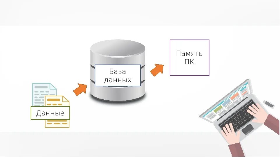 Информационная система база данных. Базы данных в картинках. Разработка баз данных. База данных иллюстрация. Интегрированные базы данных