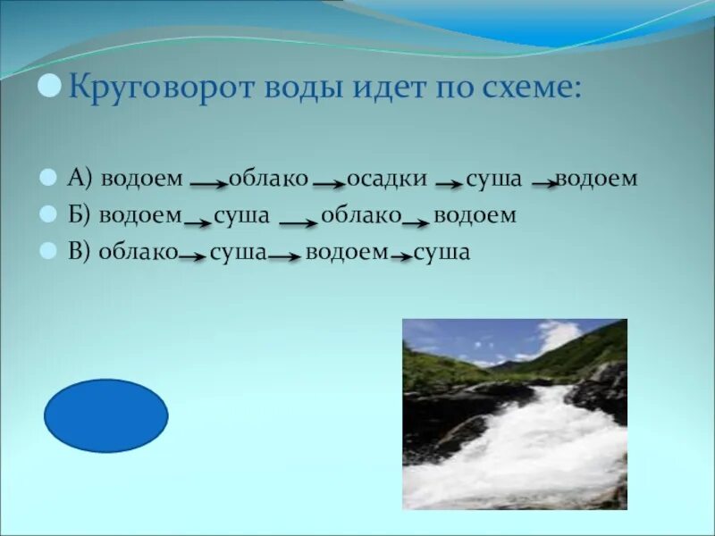 Тесты реки 6 класс. Гидросфера 6 класс география. Задания на тему гидросфера. Задачи на тему гидросферы начальная школа. Задания по географии 6 класс гидросфера.