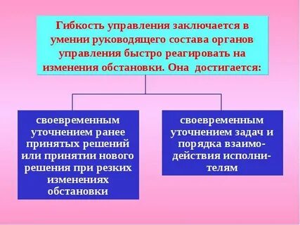 Гибкость в управлении