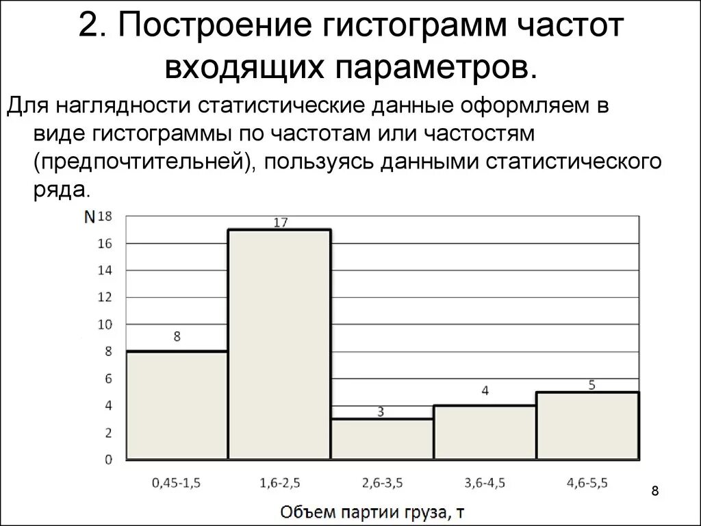 Построить гистограмму частот по данным таблицы. Построение гистограммы частот. Как построить гистограмму частот. Гистограмма относительных частот. Гистограмма статистического ряда.