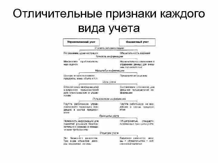 Характеристика видов хозяйственного учета. Сравнительная характеристика видов учета таблица. Сравнение видов учета. Сравнение видов хозяйственного учета. Таблица хозяйственного учета