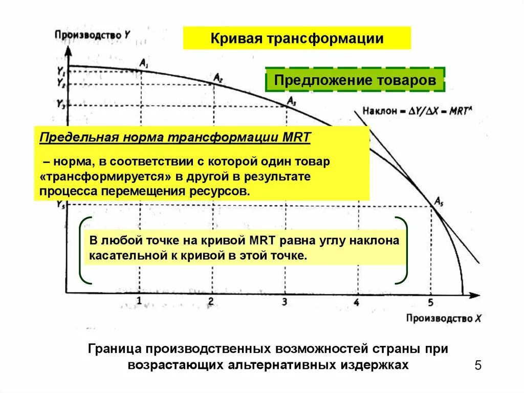 Предельная норма трансформации (MRT). Кривая трансформации кривая производственных возможностей. Стандартная и альтернативные модели международной торговли. Предельная норма трансформации формула.