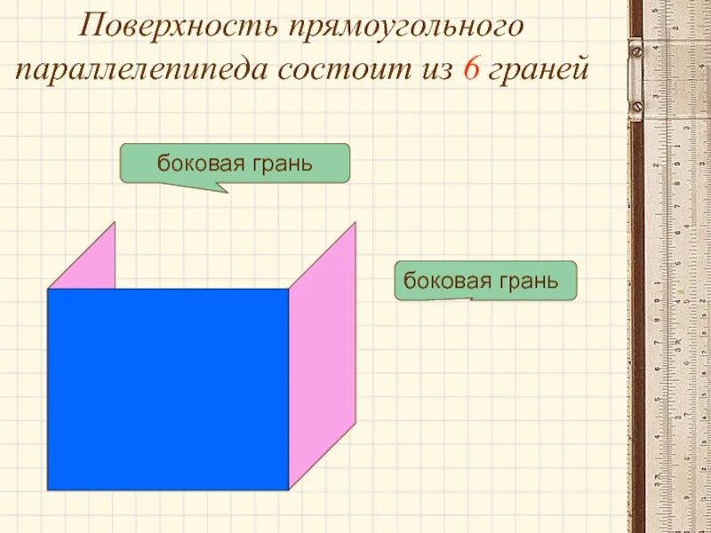 Сколько граней у параллелепипеда 5 класс. Прямоугольный параллелепипед состоит из. Прямоугольный параллелепипед 5 класс. Боковые грани прямоугольного параллелепипеда. Боковая поверхность параллелепипеда состоит из.