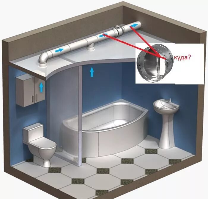 Вентиляция в стене ванной. Вытяжка из душа и туалета канальный вентилятор. Вентиляционные вытяжки для ванной для pro100. Обратный клапан принудительная вентиляция в санузле. Вытяжка в ванную комнату и туалет с обратным клапаном в частном доме.