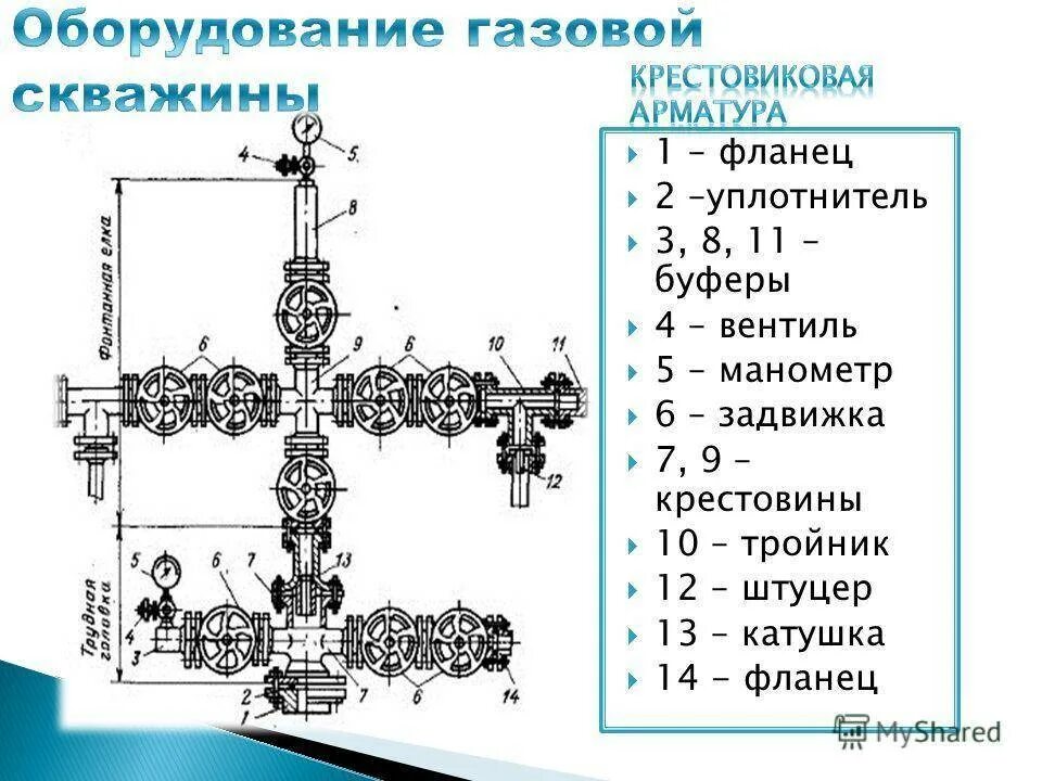 Назначение устья скважины. Фонтанная арматура схема крестовая. устьевая арматура фонтанной скважины. устьевая арматура скважины схема. устьевая фонтанная арматура схема.