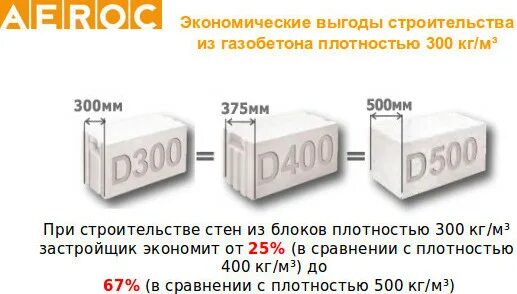Плотность дома. Газобетонный блок д300 плотность 2.5. газобетон d300. плотность блока d500 и d400. плотность газобетонного блока d500.
