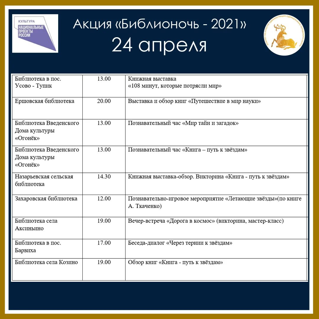 Библионочь 2021 Дата и тема. Темы Библионочи. Библионочь викторины. Библионочь эмблема.