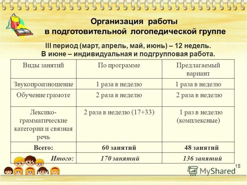Расписание работы учителя логопеда в доу. Зачем нужны занятия с логопедом. Режим работы логопеда в детском саду по фгос. Логопедическое планирование в подготовительной группе. Занятия с детьми на логопункте.