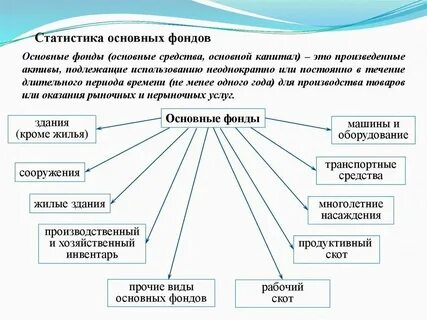 Росстат основные фонды