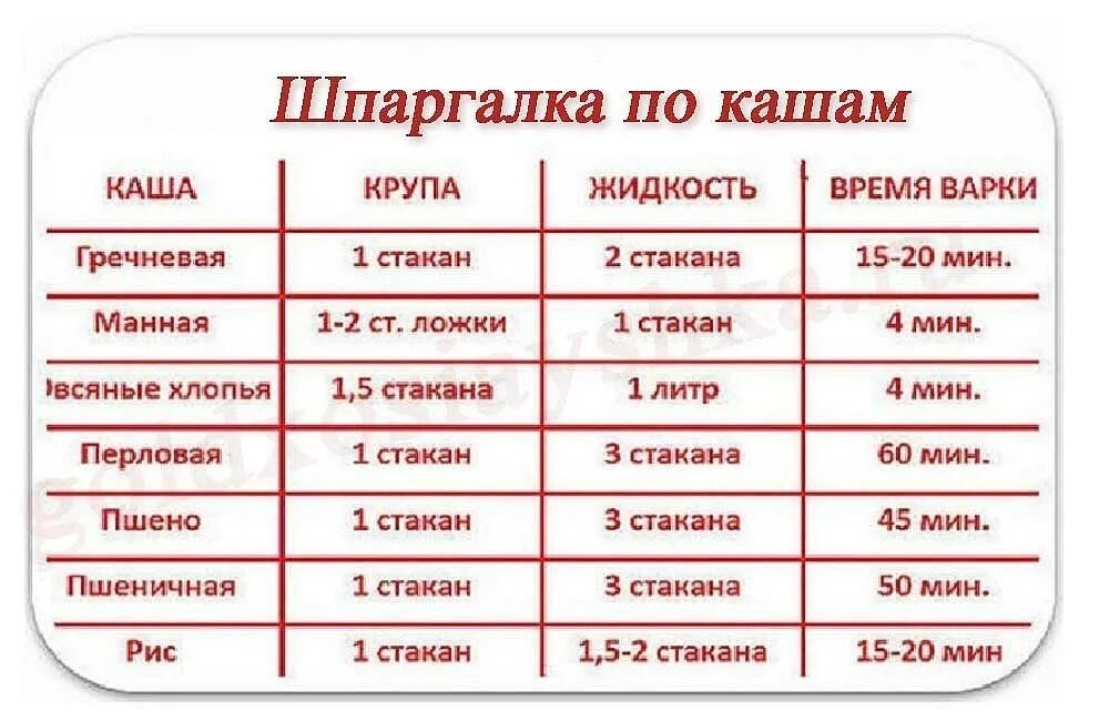 На литр молока сколько пшена для каши