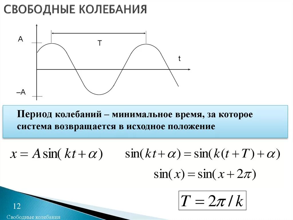 Изобразите график свободных колебаний. 16. Свободные колебания и их характеристики. График свободных механических колебаний. Свободные механические колебания. Свободный.