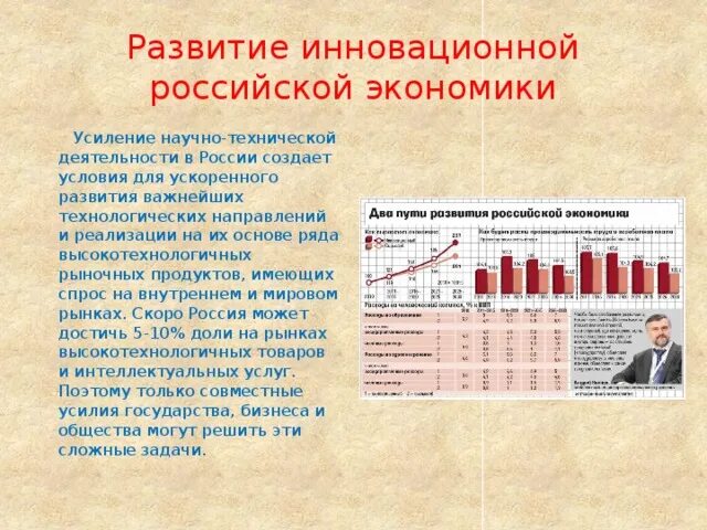 Развивать экономику имеет. Развитие экономики России. Инновационная экономика России. Экономика развития. У России развивающаяся экономика.